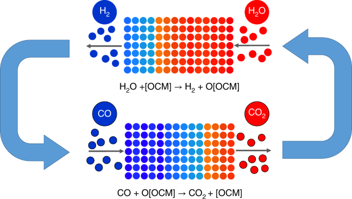 Equilibrium Chemistry